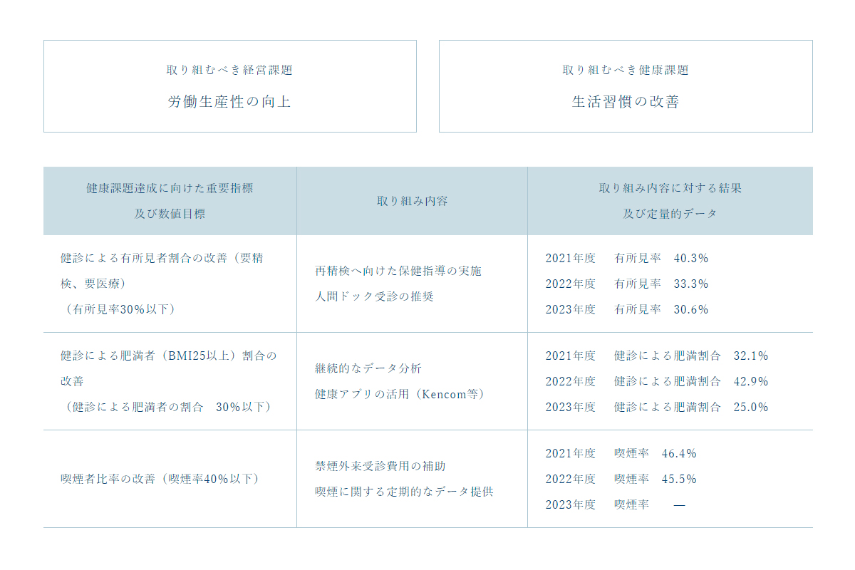 目標一覧